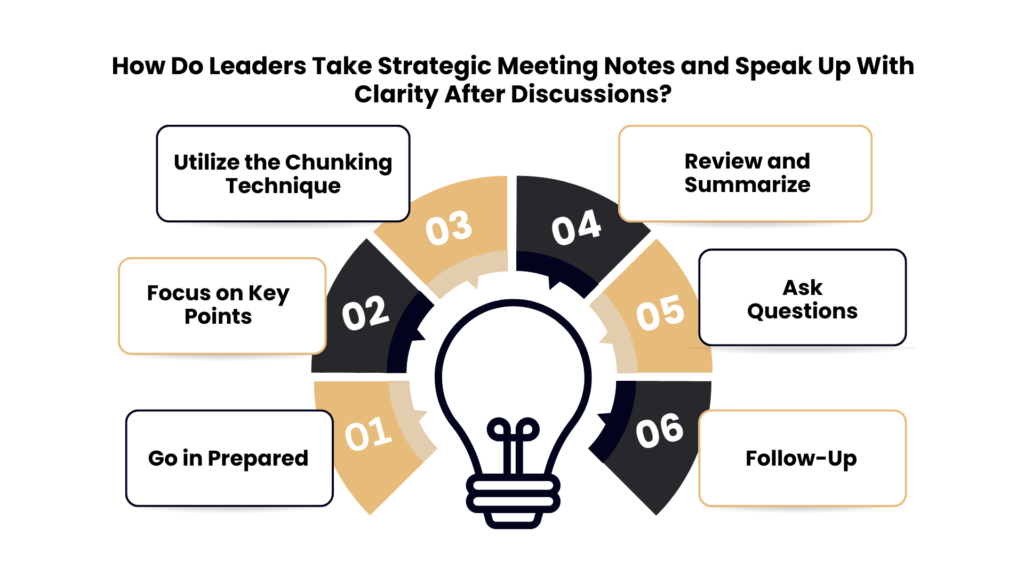 Using Notes At Meeting Taking better notes and speaking up after meetings - likeazenith.com