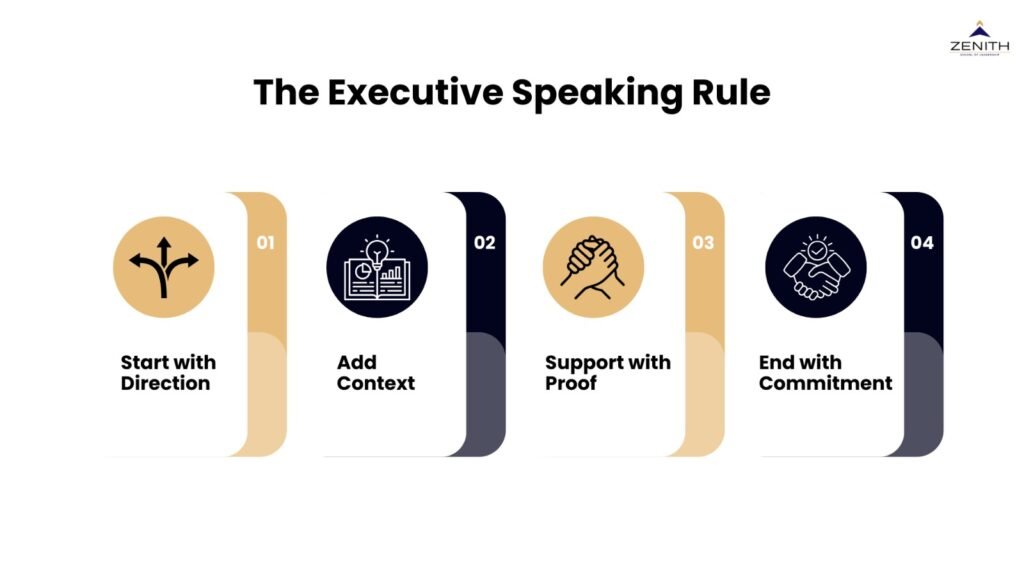 Public Speaking - likeazenith.com